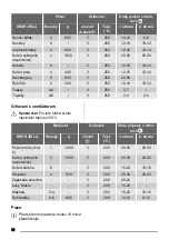 Предварительный просмотр 14 страницы Zanussi ZOB 593 User Manual