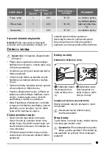 Предварительный просмотр 15 страницы Zanussi ZOB 593 User Manual