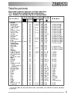 Preview for 57 page of Zanussi ZOB 594 User Information