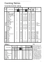 Предварительный просмотр 7 страницы Zanussi ZOB 652 Instruction Booklet