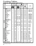 Предварительный просмотр 12 страницы Zanussi ZOB 665 Instruction Booklet