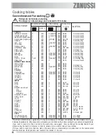 Предварительный просмотр 16 страницы Zanussi ZOB 680 User Manual