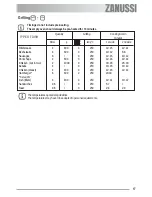 Предварительный просмотр 17 страницы Zanussi ZOB 680 User Manual