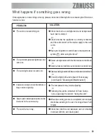 Предварительный просмотр 23 страницы Zanussi ZOB 680 User Manual