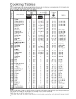 Preview for 8 page of Zanussi ZOB 689 S Instruction Booklet