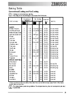 Предварительный просмотр 23 страницы Zanussi ZOB 690 User Manual