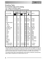 Предварительный просмотр 24 страницы Zanussi ZOB 690 User Manual