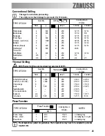 Предварительный просмотр 25 страницы Zanussi ZOB 690 User Manual