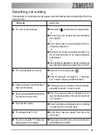 Предварительный просмотр 31 страницы Zanussi ZOB 690 User Manual