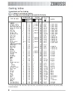 Предварительный просмотр 22 страницы Zanussi ZOB 691 User Manual