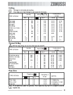 Предварительный просмотр 23 страницы Zanussi ZOB 691 User Manual