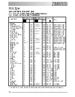 Предварительный просмотр 54 страницы Zanussi ZOB 691 User Manual