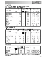 Предварительный просмотр 55 страницы Zanussi ZOB 691 User Manual