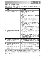 Предварительный просмотр 59 страницы Zanussi ZOB 691 User Manual