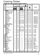 Предварительный просмотр 9 страницы Zanussi ZOB 745 Instruction Booklet