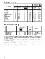 Предварительный просмотр 10 страницы Zanussi ZOB 745 Instruction Booklet