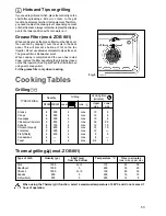 Preview for 8 page of Zanussi ZOB 881 Instruction Book