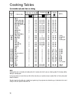 Preview for 9 page of Zanussi ZOB 881 Instruction Book