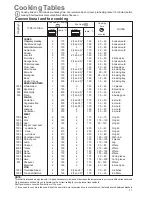 Предварительный просмотр 11 страницы Zanussi ZOB 889 Instruction Booklet