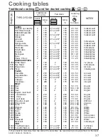 Предварительный просмотр 13 страницы Zanussi ZOB 892 Instruction Booklet