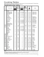 Предварительный просмотр 11 страницы Zanussi ZOB 899 Instruction Booklet