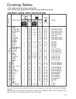 Предварительный просмотр 12 страницы Zanussi ZOB 985 QP Instruction Manual