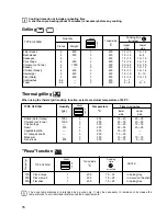 Предварительный просмотр 13 страницы Zanussi ZOB 985 QP Instruction Manual