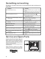 Предварительный просмотр 19 страницы Zanussi ZOB 985 QP Instruction Manual