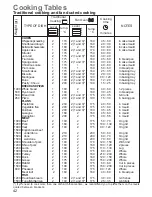 Предварительный просмотр 16 страницы Zanussi ZOB 985 Instruction Booklet