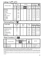 Предварительный просмотр 17 страницы Zanussi ZOB 985 Instruction Booklet