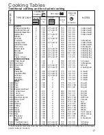 Предварительный просмотр 17 страницы Zanussi ZOB K 91 Instruction Booklet