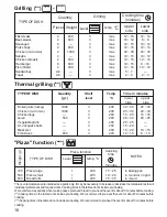 Предварительный просмотр 18 страницы Zanussi ZOB K 91 Instruction Booklet