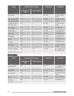 Предварительный просмотр 8 страницы Zanussi ZOB10401 User Manual