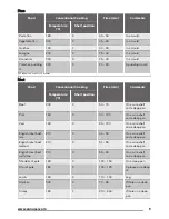 Предварительный просмотр 9 страницы Zanussi ZOB10401 User Manual