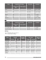 Предварительный просмотр 10 страницы Zanussi ZOB10401 User Manual