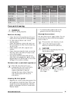 Предварительный просмотр 11 страницы Zanussi ZOB10401 User Manual