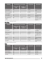 Предварительный просмотр 23 страницы Zanussi ZOB10401 User Manual