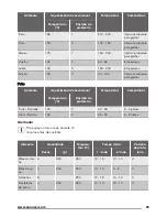 Предварительный просмотр 25 страницы Zanussi ZOB10401 User Manual