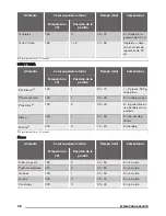 Предварительный просмотр 38 страницы Zanussi ZOB10401 User Manual