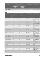 Предварительный просмотр 39 страницы Zanussi ZOB10401 User Manual