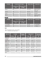 Предварительный просмотр 40 страницы Zanussi ZOB10401 User Manual