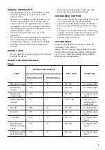 Preview for 9 page of Zanussi ZOB10401WK User Manual