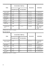 Preview for 10 page of Zanussi ZOB10401WK User Manual