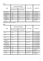 Preview for 11 page of Zanussi ZOB10401WK User Manual