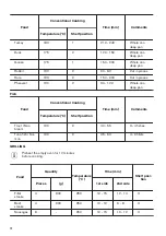 Preview for 12 page of Zanussi ZOB10401WK User Manual