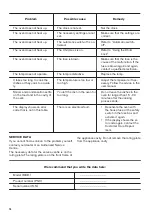 Preview for 16 page of Zanussi ZOB10401WK User Manual