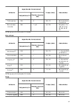 Preview for 27 page of Zanussi ZOB10401WK User Manual