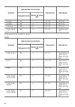 Preview for 28 page of Zanussi ZOB10401WK User Manual