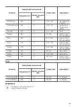 Preview for 29 page of Zanussi ZOB10401WK User Manual