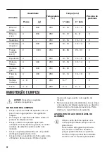 Preview for 30 page of Zanussi ZOB10401WK User Manual